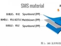 從PP到無紡布到口罩，這些基本知識你了解了嗎？